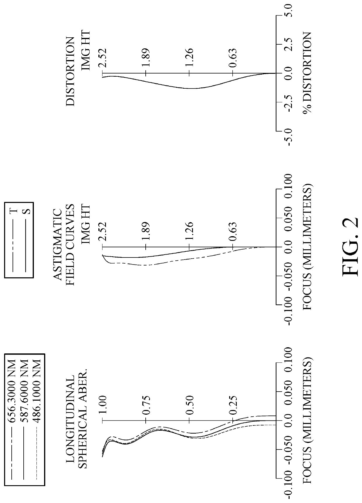 Imaging optical lens assembly, image capturing unit and electronic device