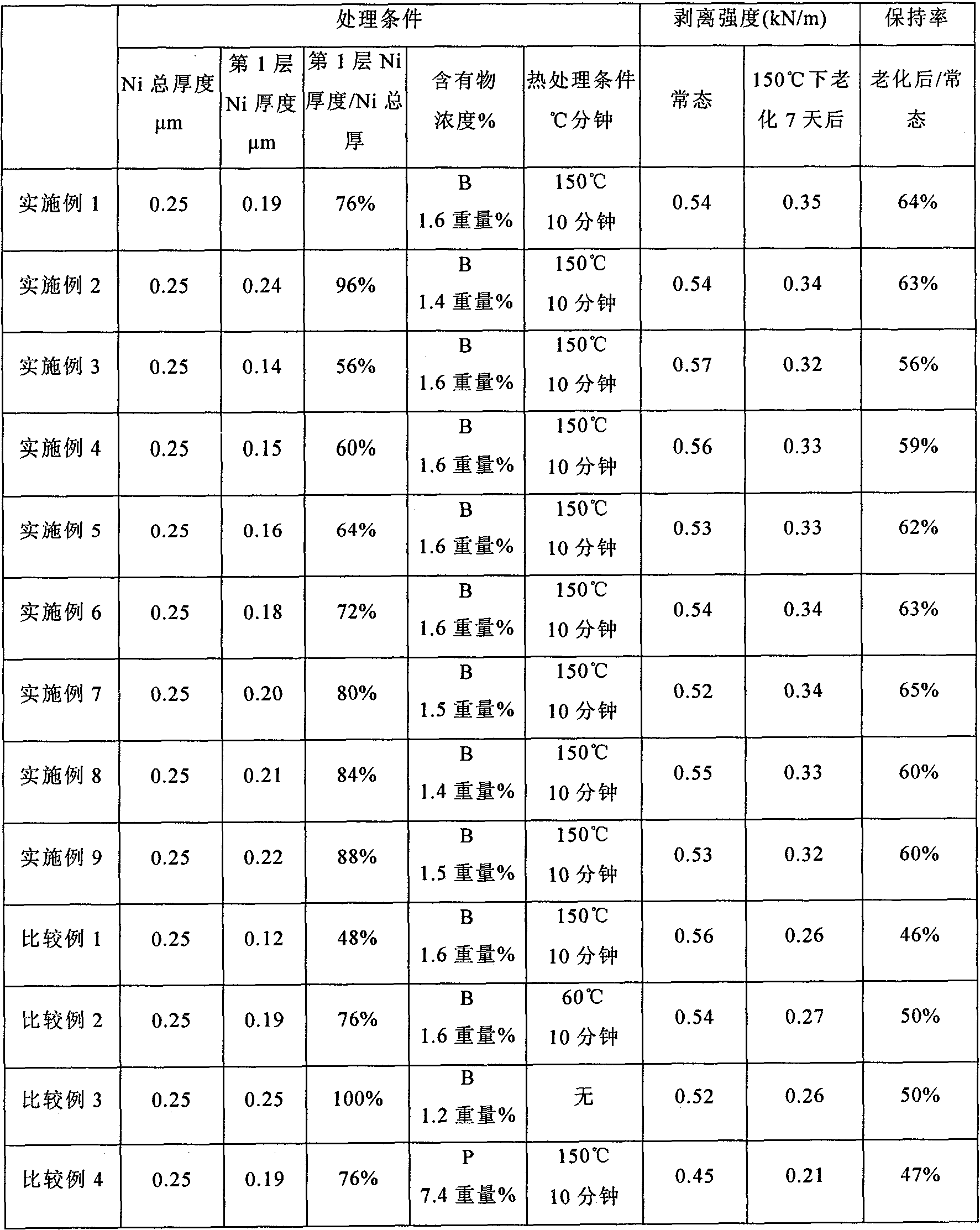 Method for production of metal-coated polyimide resin substrate having excellent thermal aging resistance property