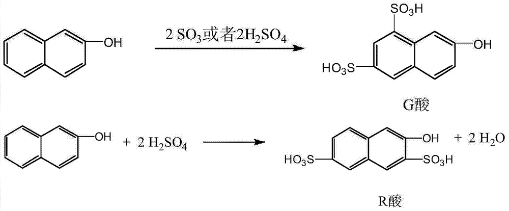 Preparation process of 2-naphthylamine-3,6,8-trisulfonic acid