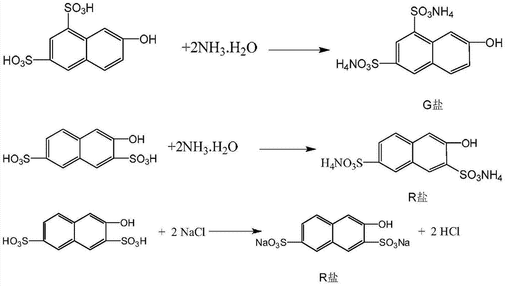 Preparation process of 2-naphthylamine-3,6,8-trisulfonic acid