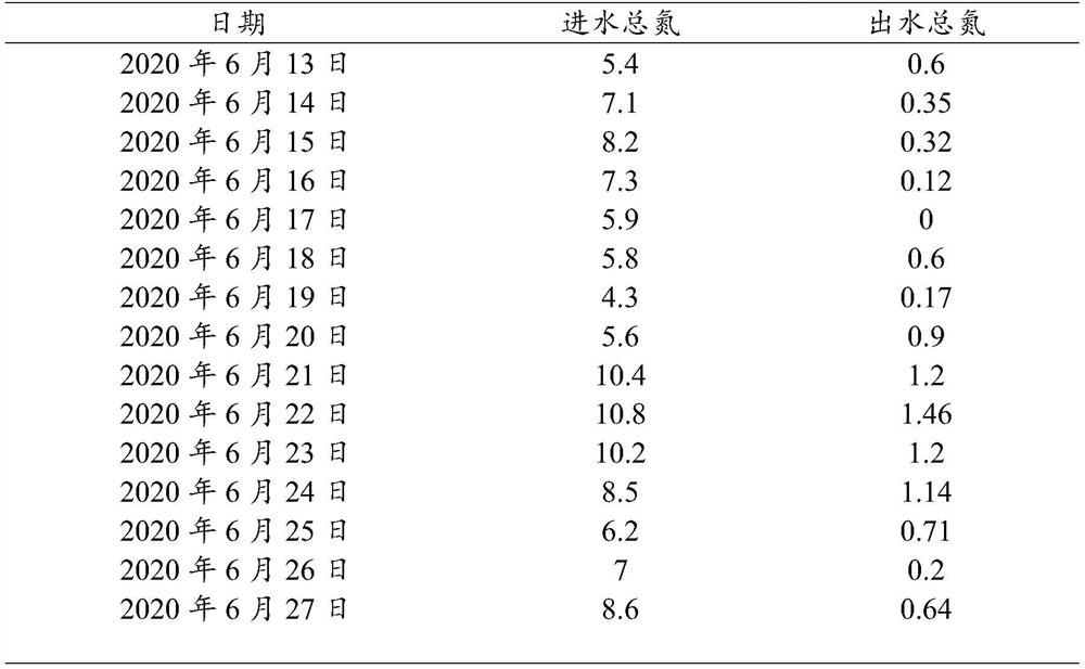 Single-group B-BAF filter tank device and sewage denitrification treatment method