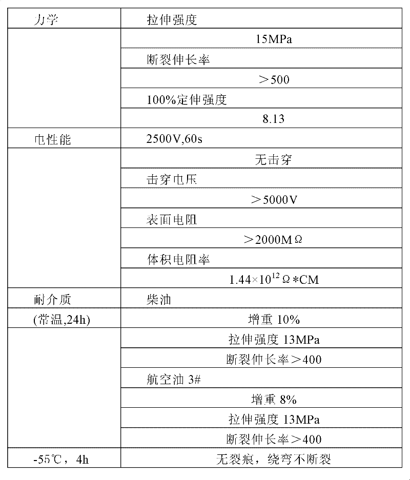 Radiation crosslinked polyester elastomer heat shrinkable material