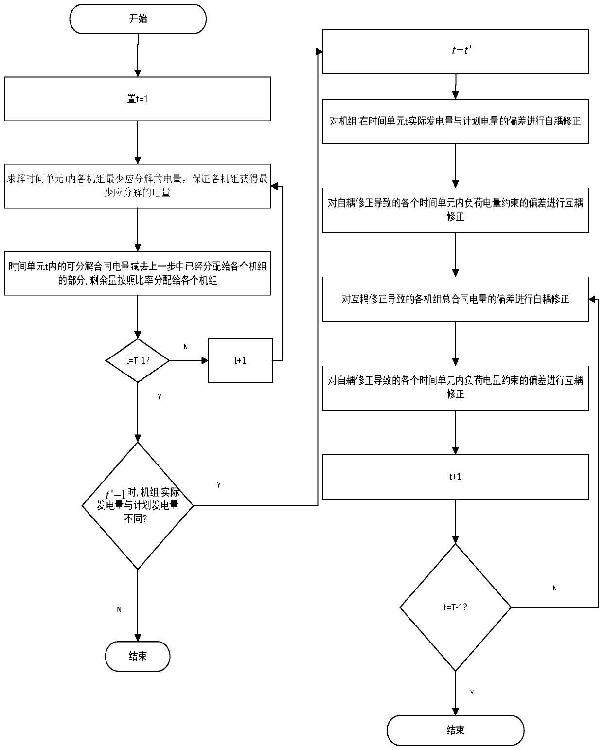 Electric power medium and long term transaction contract electric quantity decomposition method