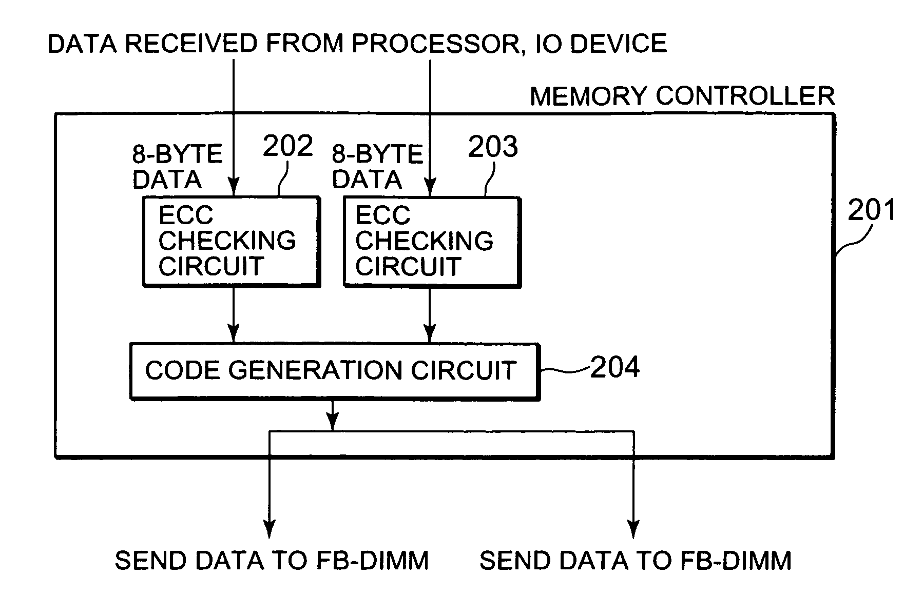 Apparatus and method for initializing memory