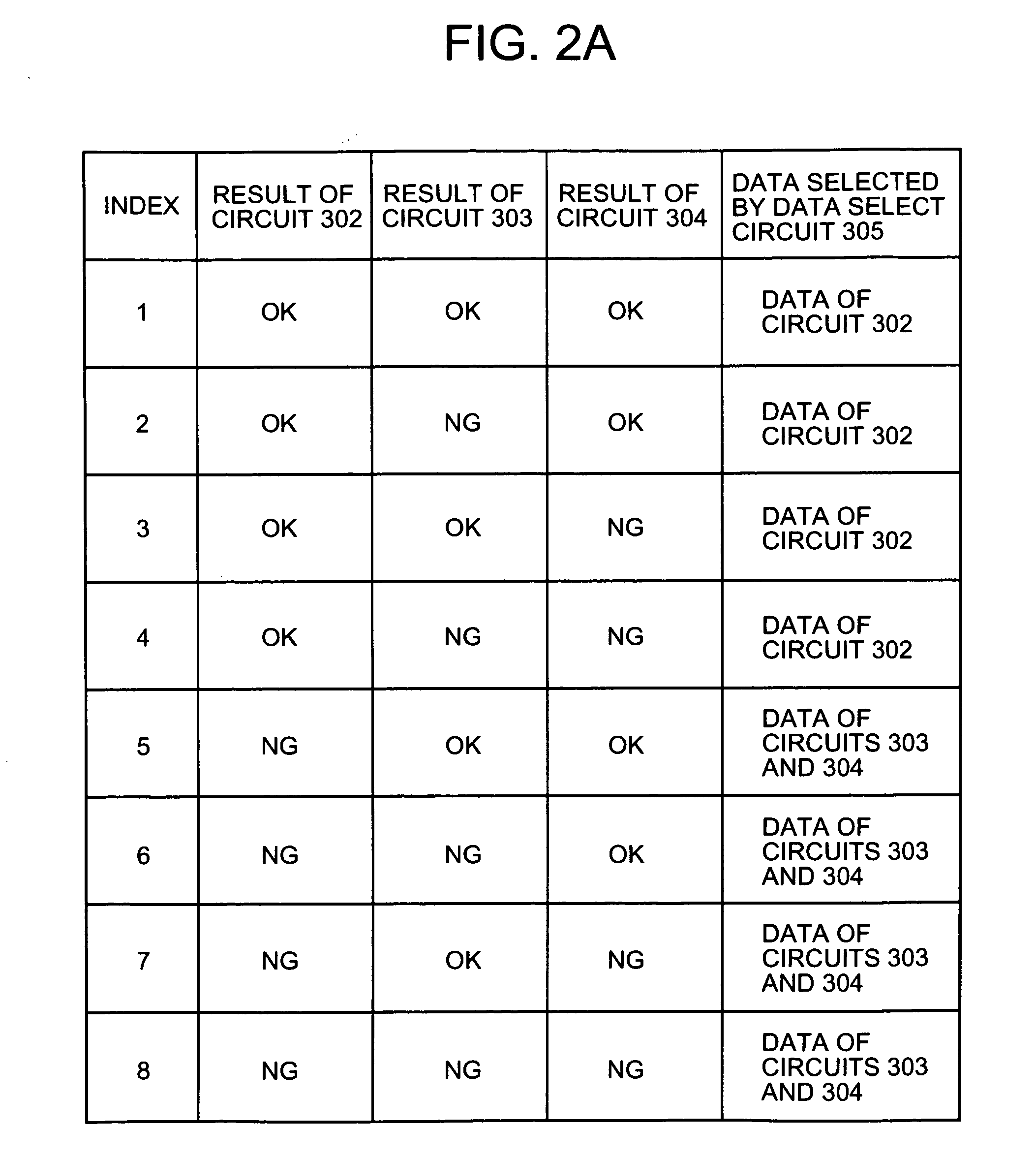 Apparatus and method for initializing memory