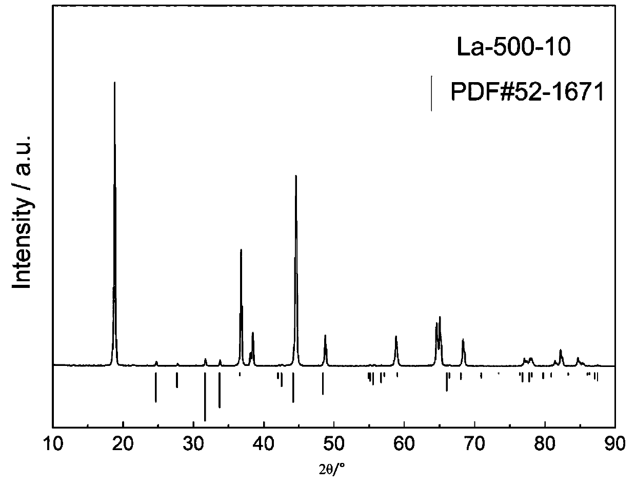 a surface reorganization la  <sub>2</sub> ni  <sub>0.5</sub> li  <sub>0.5</sub> o  <sub>4</sub> and surface doping la  <sup>3+</sup> The ncm ternary cathode material