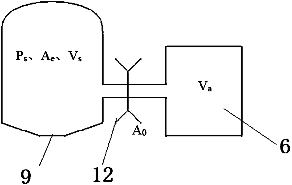 Gas-liquid elastic dual-frequency vibration isolator