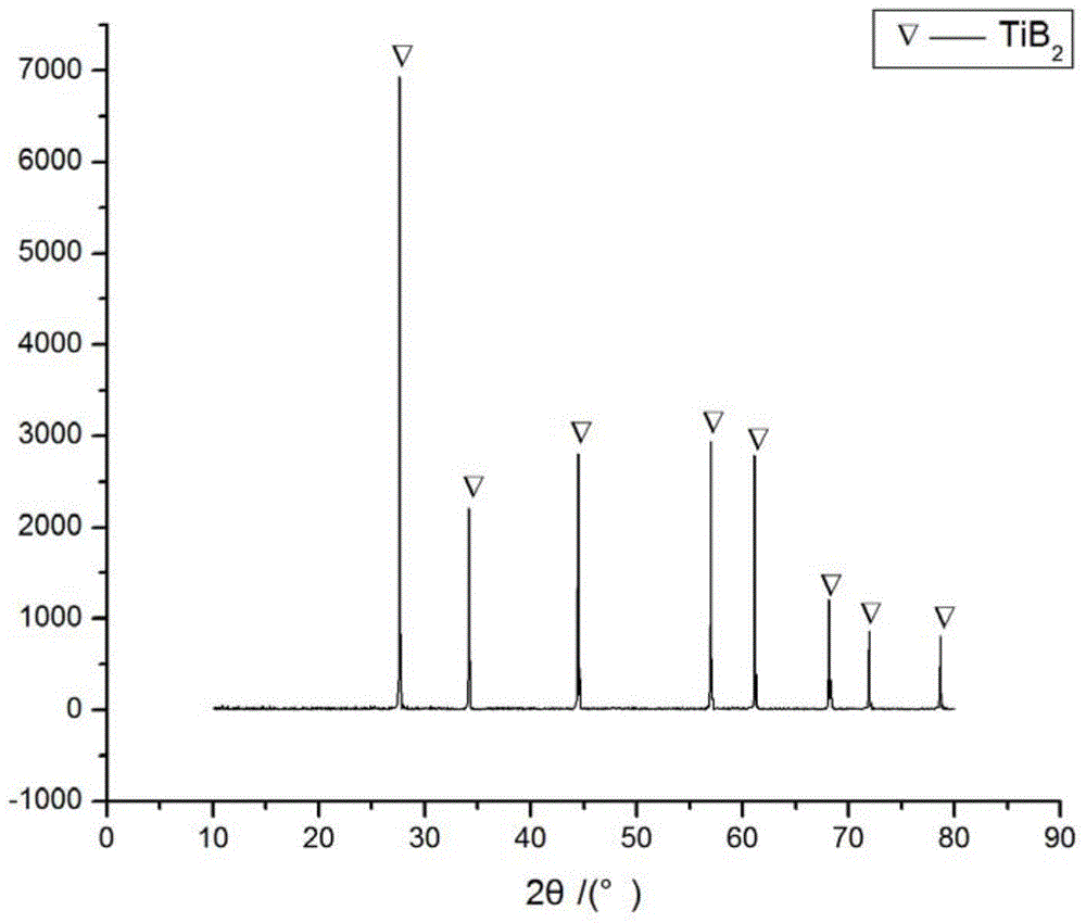 Superfine 10B-rich titanium diboride powder and preparation method thereof