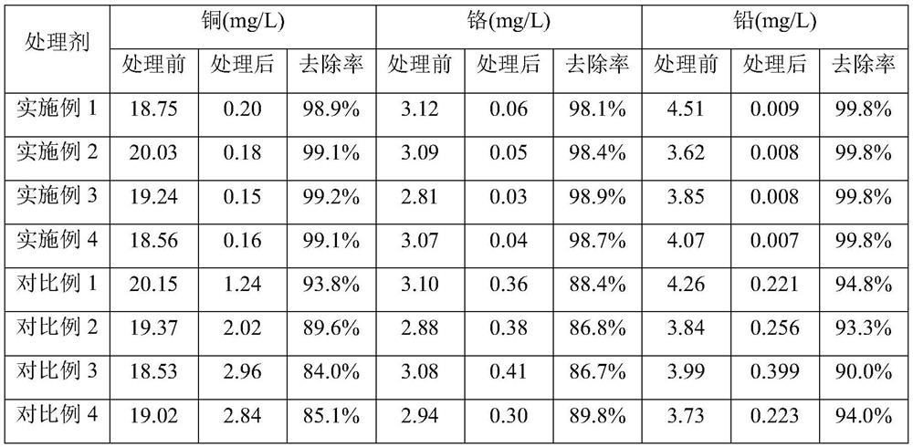 A kind of composite flocculant for printing and dyeing wastewater treatment