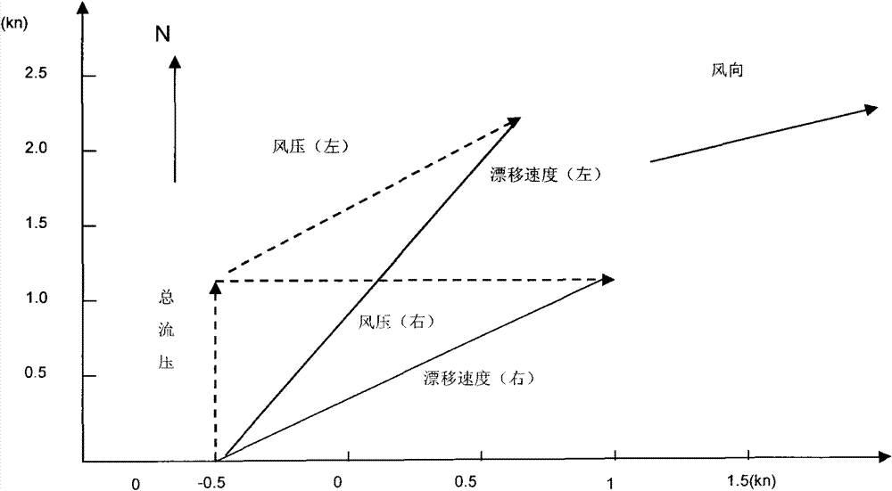 Method for forecasting maritime search and rescue region