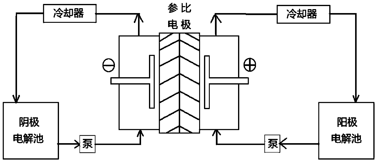 Viscose imitated polyester filament yarn and preparation method thereof