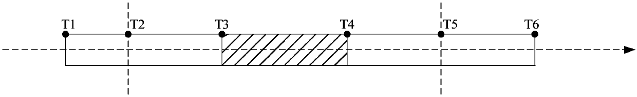 Video encoding method, video encoding device and terminal equipment