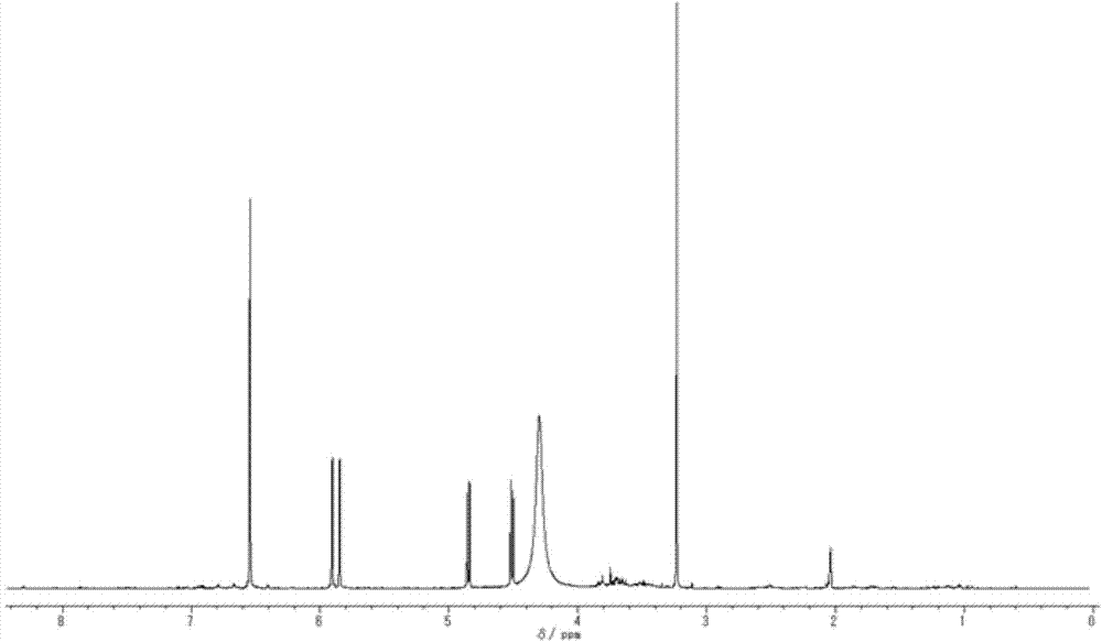 Method for preparing food browning inhibitor from cedar pine needles