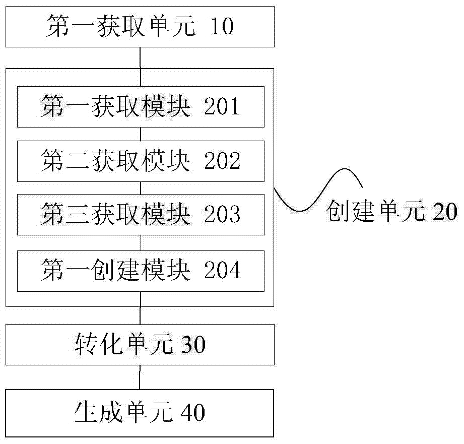 Object deserialization method and apparatus