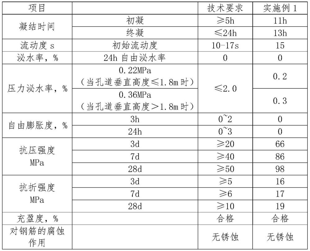 A kind of enhanced polycarboxylate water reducer and preparation method thereof