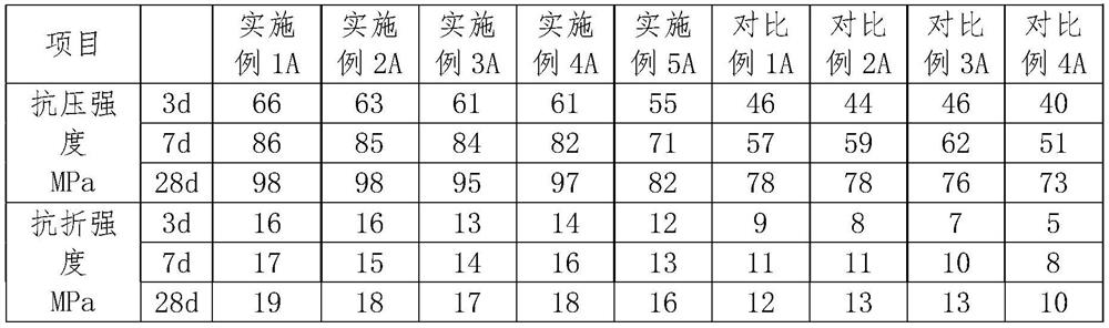 A kind of enhanced polycarboxylate water reducer and preparation method thereof