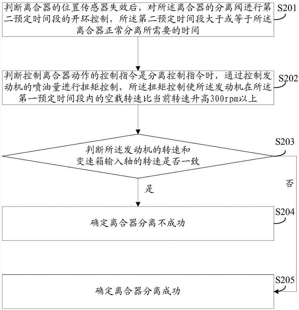 Method and system for controlling failed position sensor of clutch