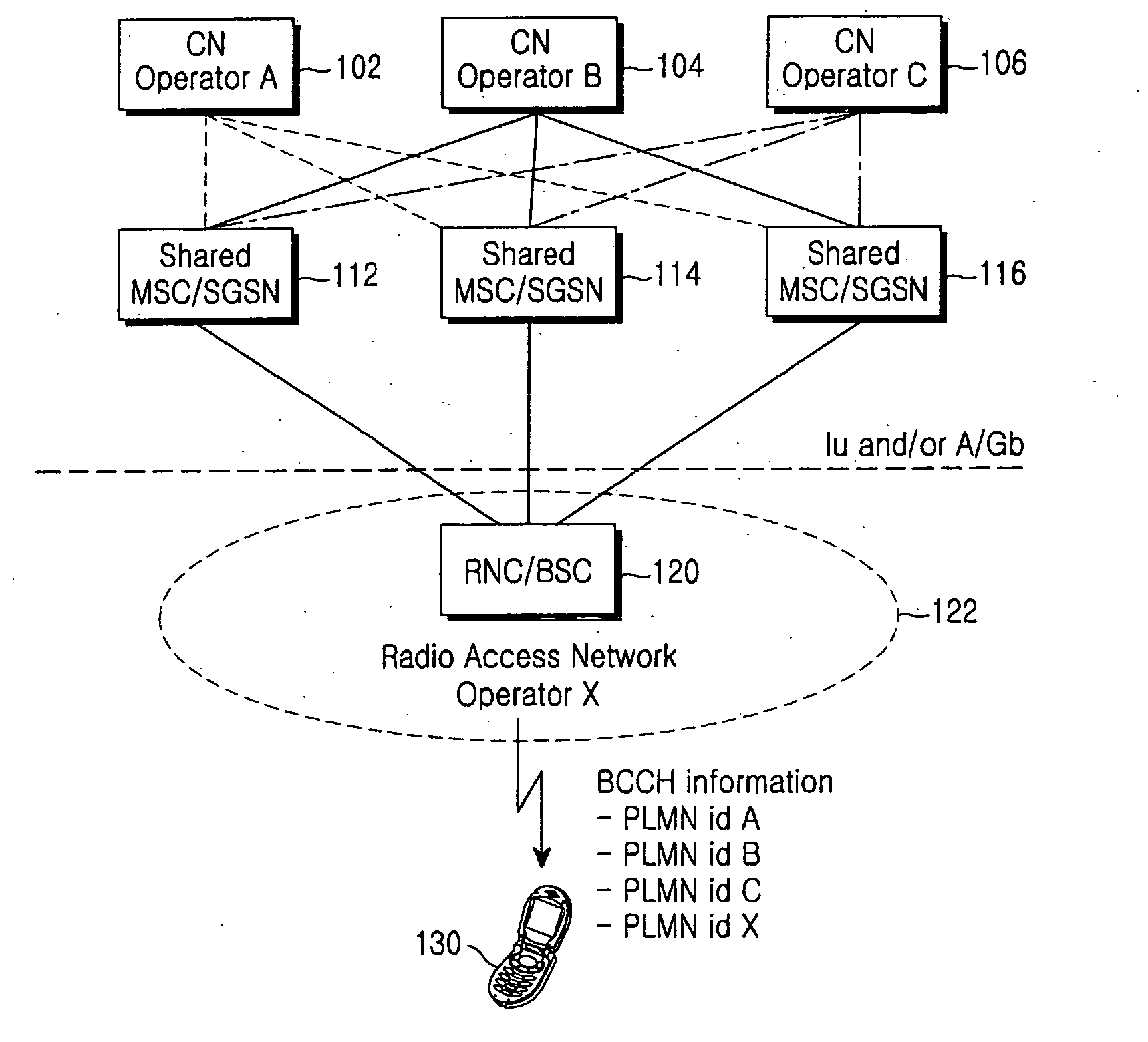 Method and apparatus for informing a radio access network of a selected core network from user equipment in a network sharing system