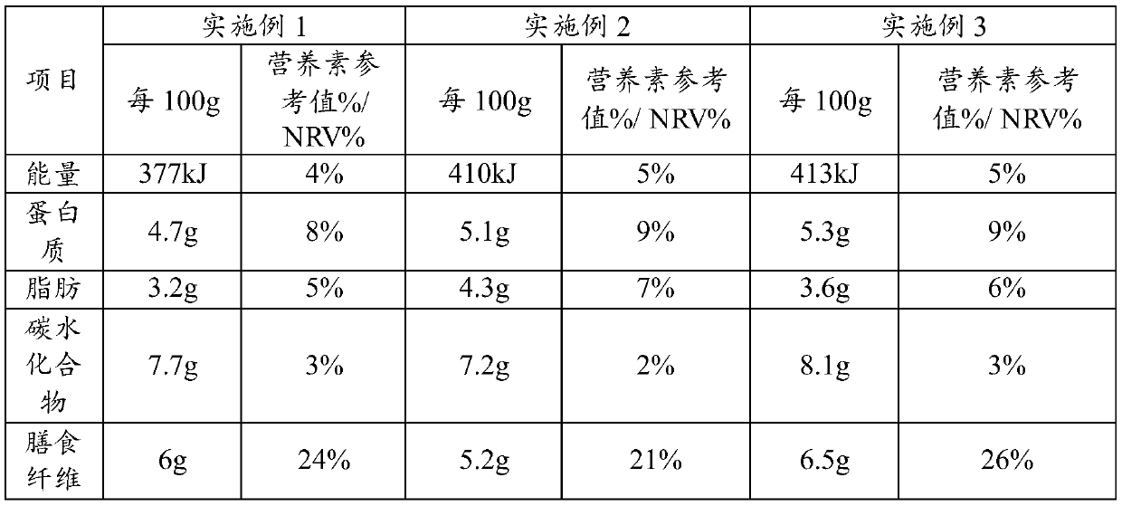 Low-GI yoghourt suitable of diabetic patients and preparation method thereof