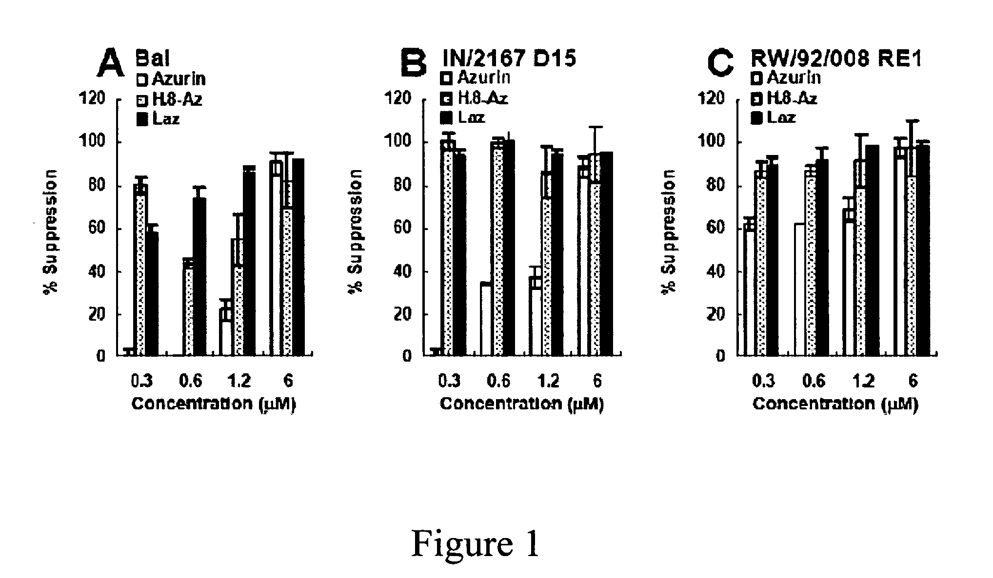 Compositions and methods for treating HIV infection with cupredoxin and cytochrame C