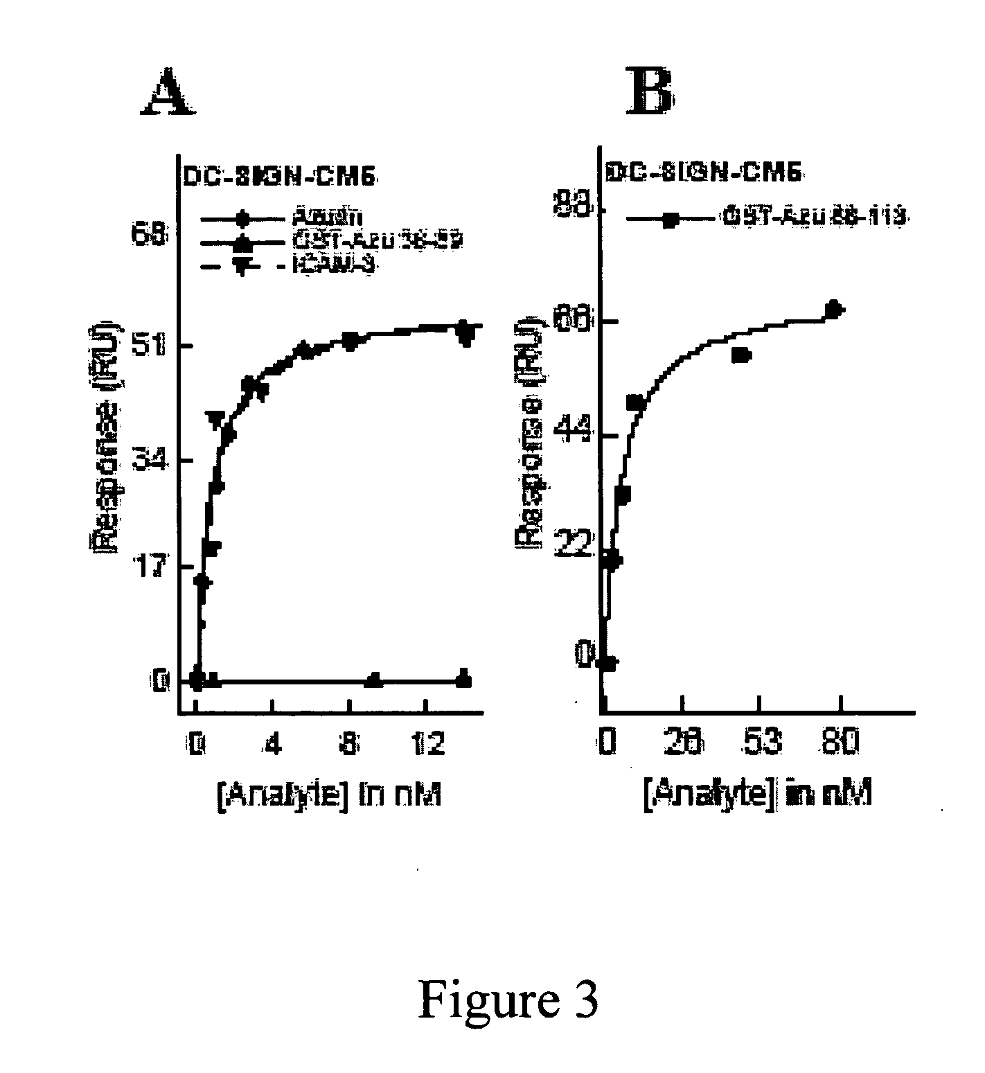 Compositions and methods for treating HIV infection with cupredoxin and cytochrame C
