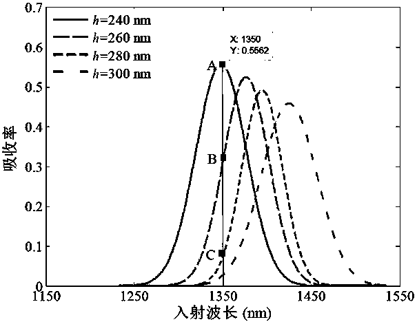 Graphene photoelectric detector with sub-wavelength metal grating structure