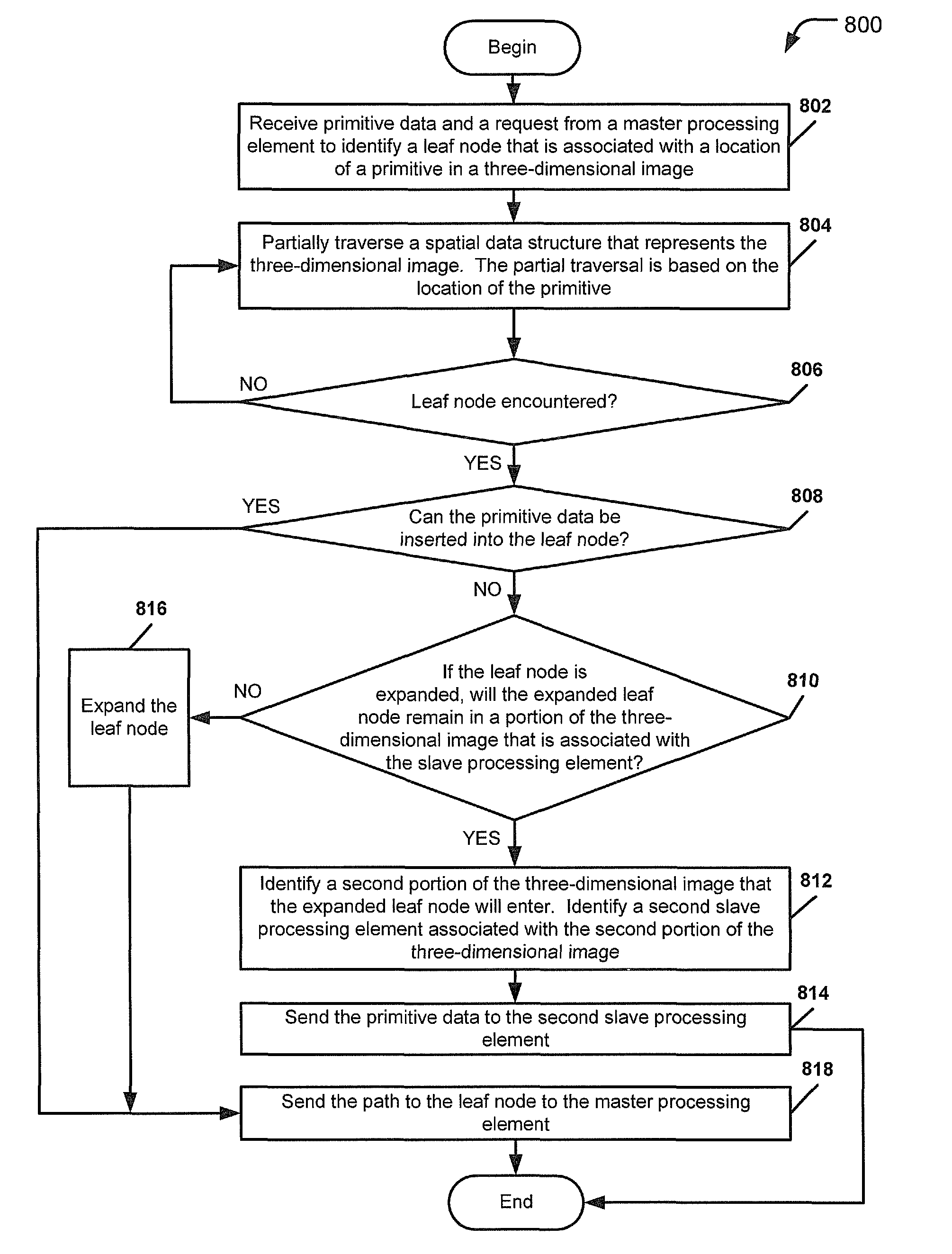 Parallelized streaming accelerated data structure generation