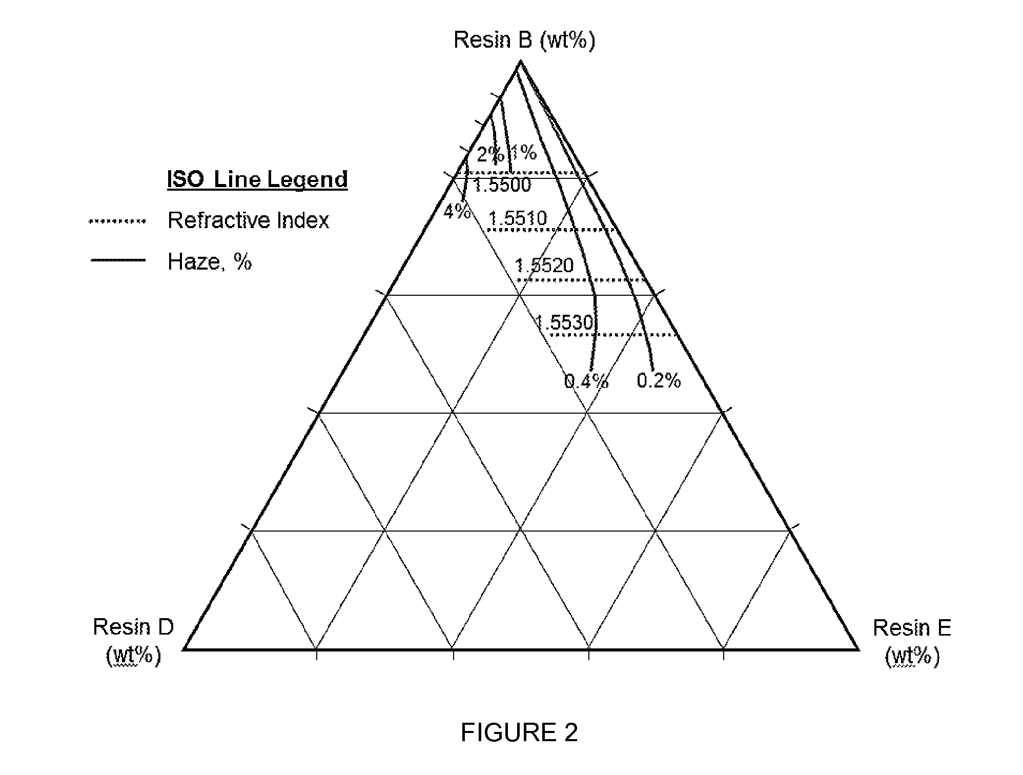 Ternary blends of terephthalate or isophthalate polyesters containing eg, chdm and tmcd