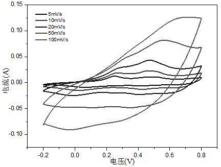 Method for preparing conducting polyaniline nanotubes with fructose as template