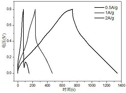 Method for preparing conducting polyaniline nanotubes with fructose as template