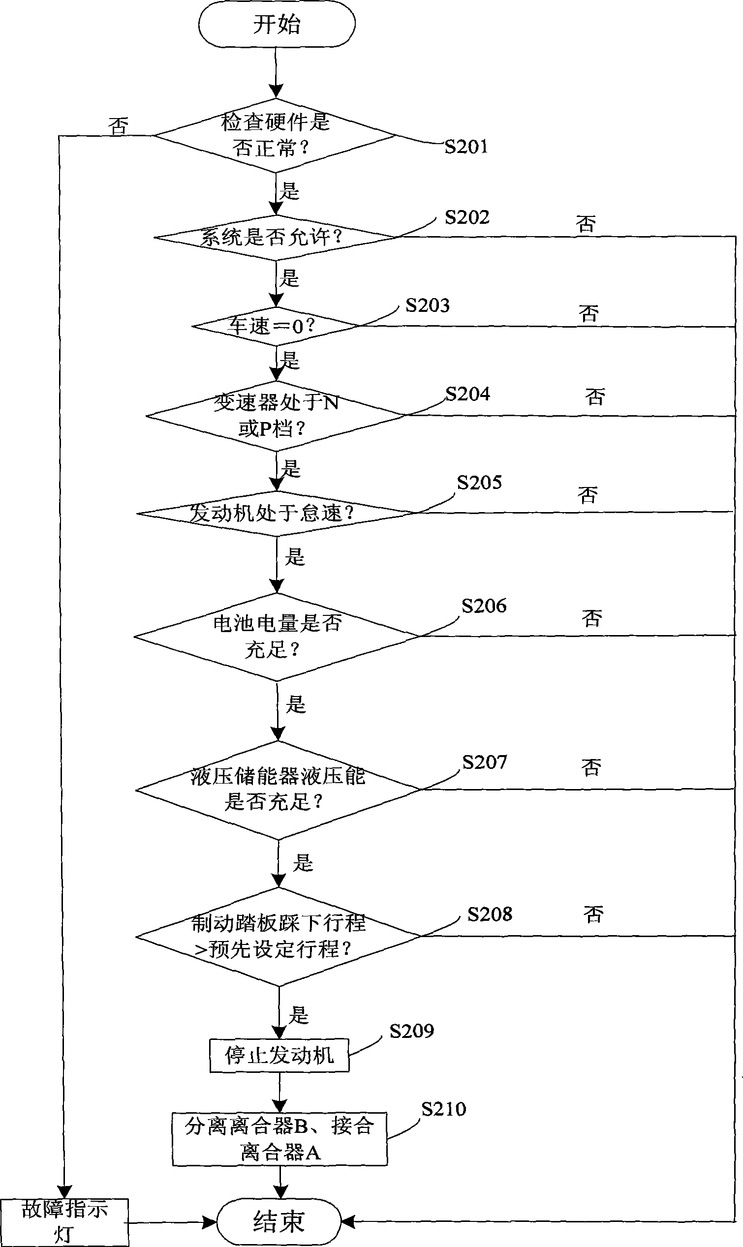 Vehicle idling stop/start system and method without interruption of air conditioner