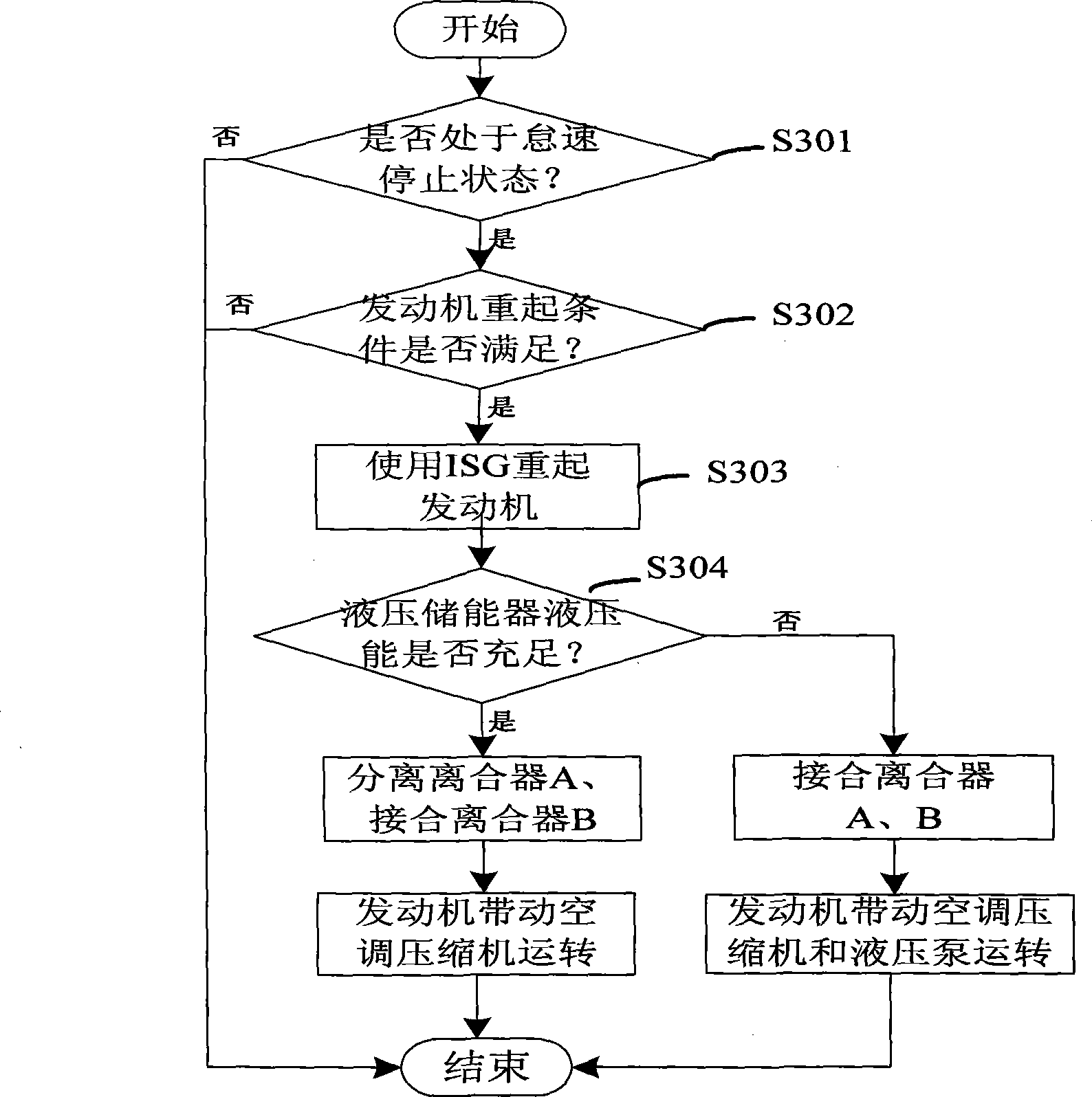 Vehicle idling stop/start system and method without interruption of air conditioner