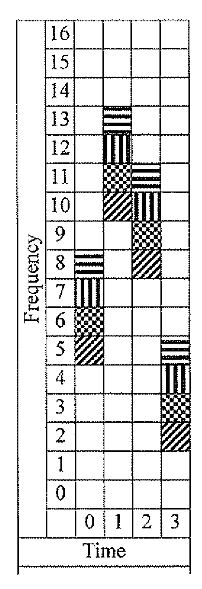 Method for allocating time-frequency resources in a communication system