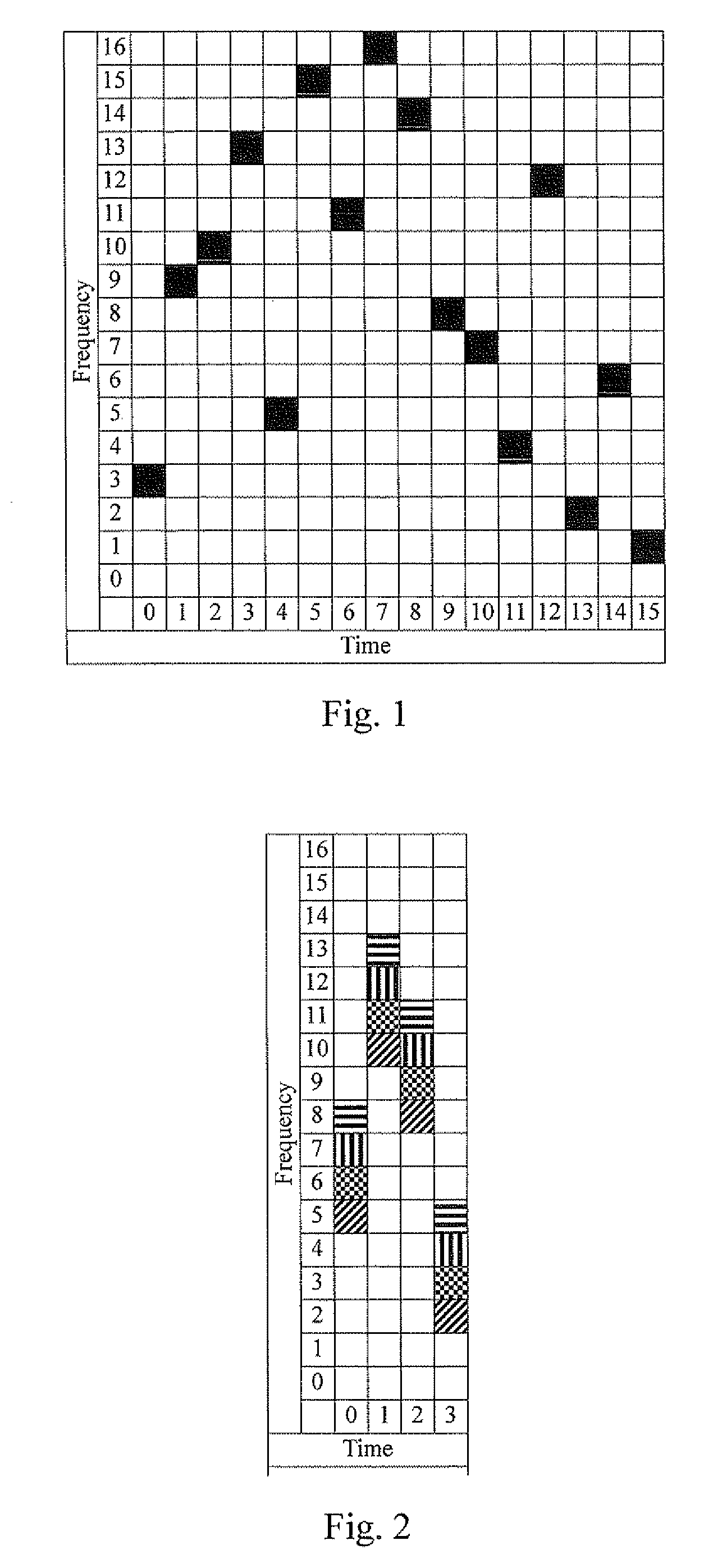 Method for allocating time-frequency resources in a communication system