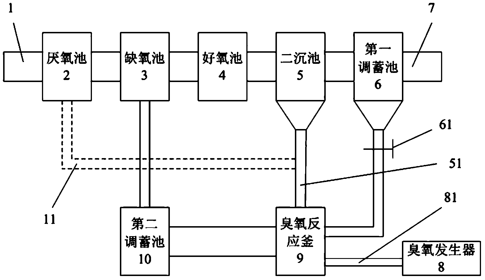 Sludge ozone oxidation and reduction device and use method thereof