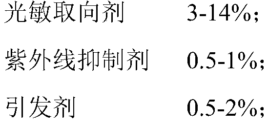 Screen recognition liquid crystal anti-counterfeiting mark and preparation method thereof