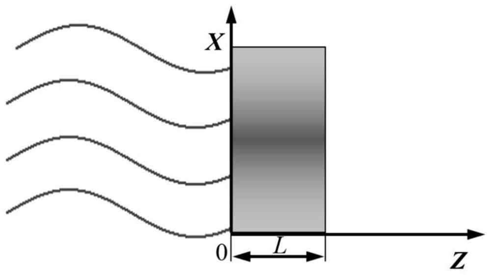 Infrared lock-in thermography defect identification method for honeycomb sandwich structure