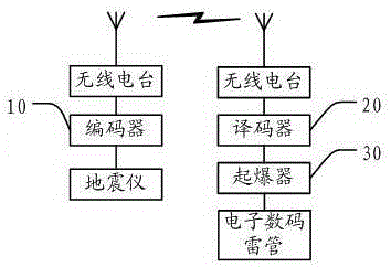 Electronic digital detonator remote blast system and method thereof