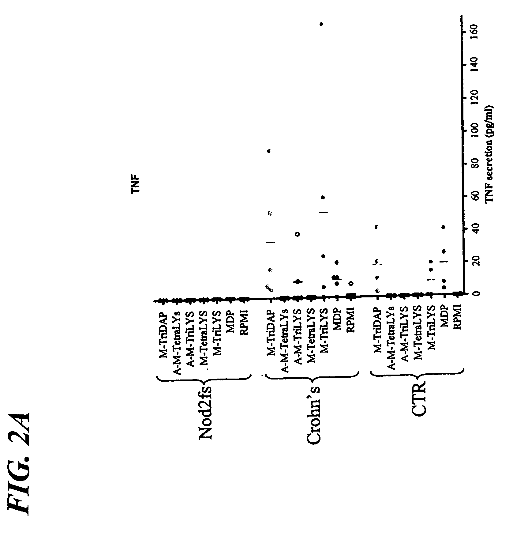 Method for screening molecules that restore NOD1 activity in cells containing an NOD2 mutation that reduces or eliminates NOD1 activity