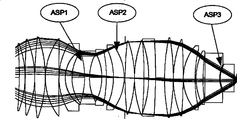 High-resolution aspheric photoetching object lens