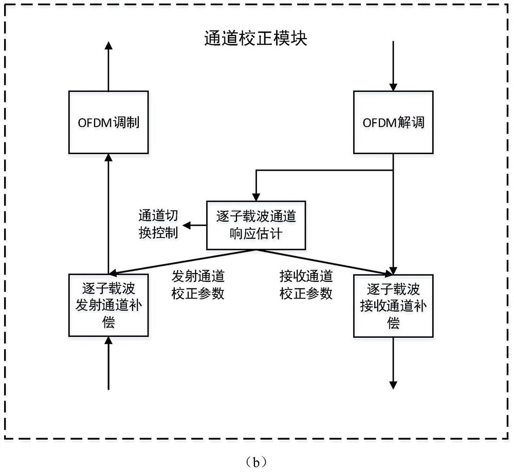 A Hardware Calibration System for Large-Scale Broadband Channels