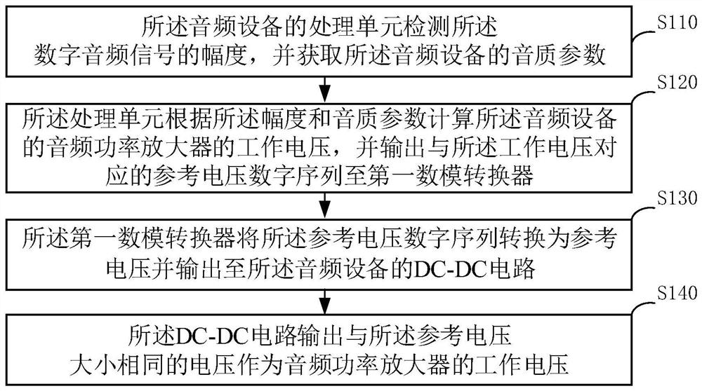 Audio equipment and amplifier power supply voltage control method thereof