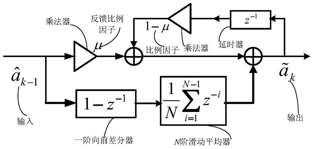 A Target Distance Tracking Method