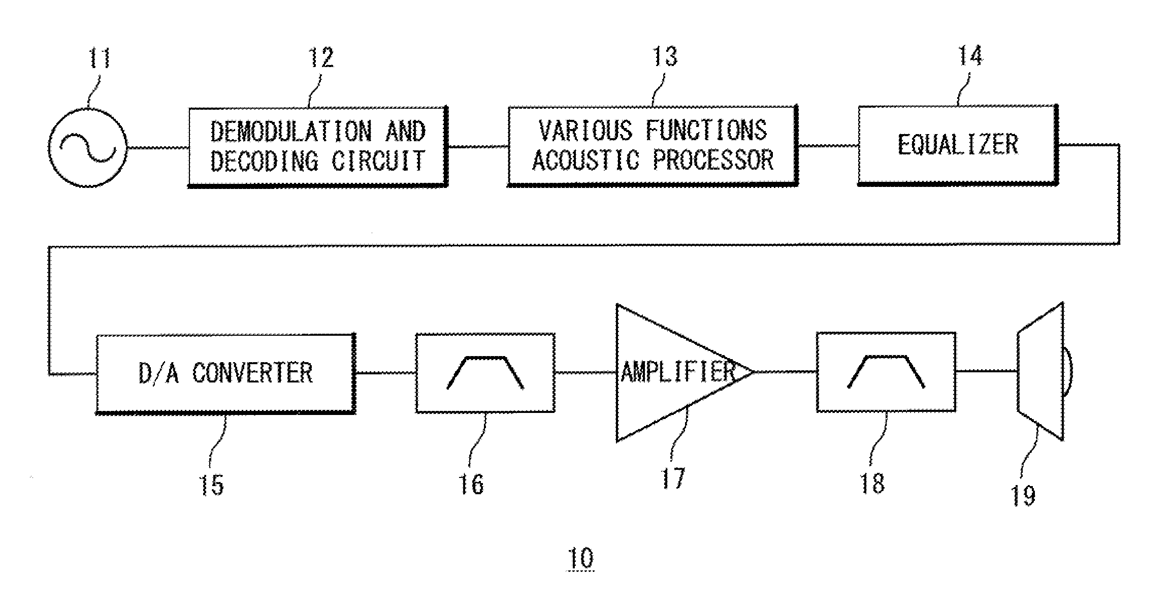 Acoustic processing system and method for electronic apparatus and mobile telephone terminal