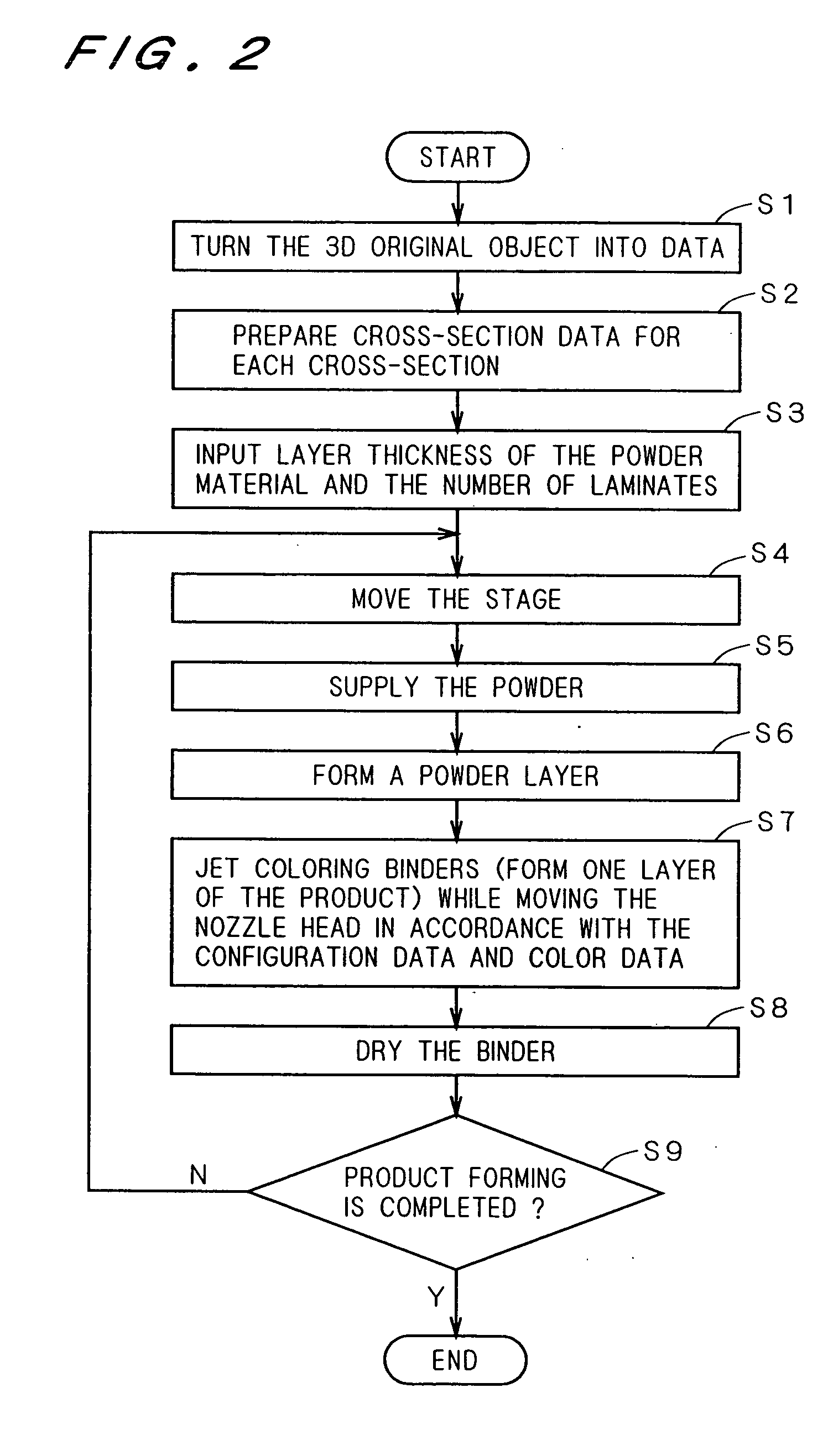 Apparatus for forming a three-dimensional product