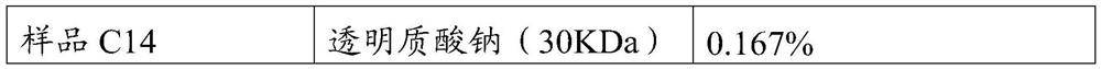 Composition of hyaluronic acid or salt and/or trehalose thereof and use thereof for stabilizing ergothioneine