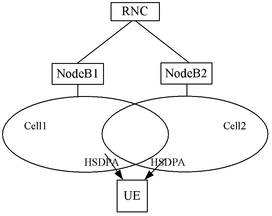 Resource allocation method, wireless network controller and base station