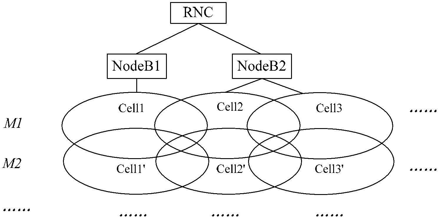 Resource allocation method, wireless network controller and base station