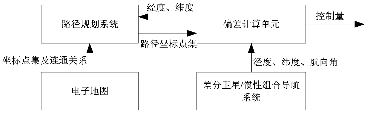 Outdoor mobile robot guiding method and system