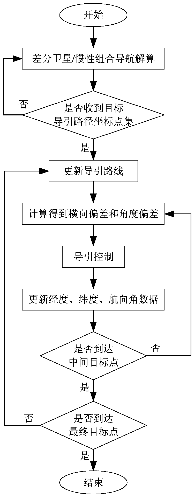 Outdoor mobile robot guiding method and system